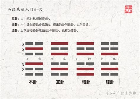 乾卦所代表的人倫象徵是|解讀易經（第一卦）——乾卦